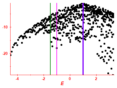 Strength function log